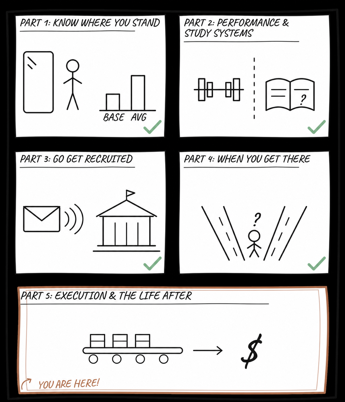 Part 5 roadmap: Execution and the Life After